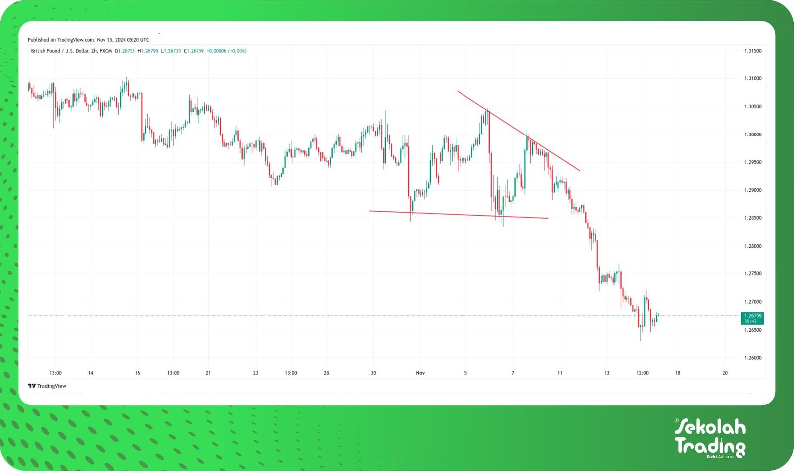 Sekolah Trading